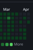 github
