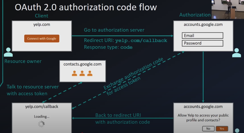 Authorization Flow